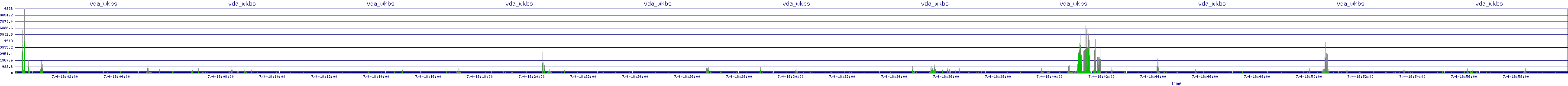 /2025/07/04/18/vda_wkbs.png
