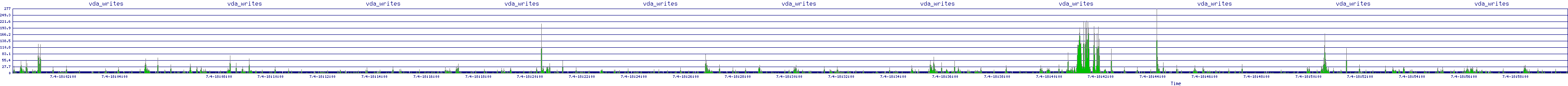 /2025/07/04/18/vda_writes.png