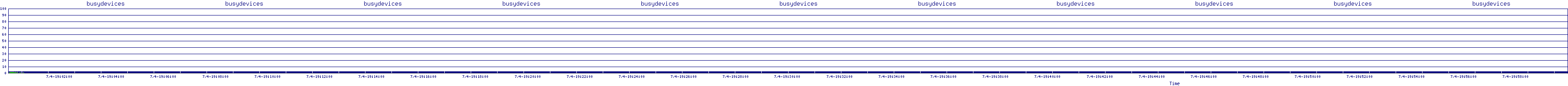 /2025/07/04/19/busydevices.png