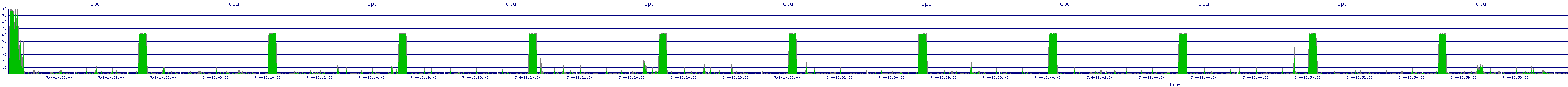 /2025/07/04/19/cpu.png