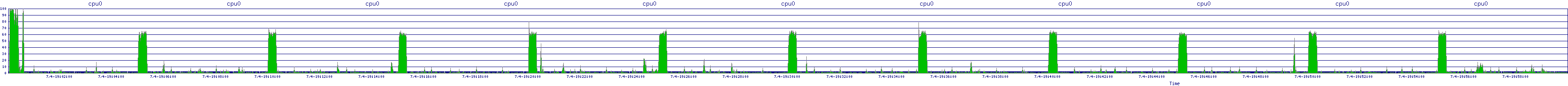 /2025/07/04/19/cpu0.png