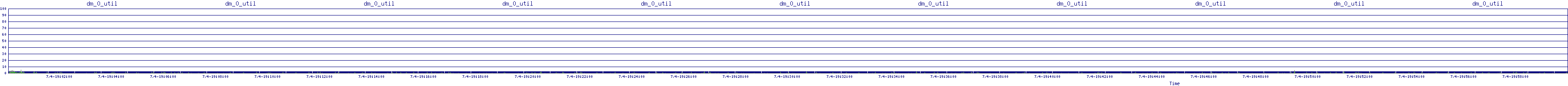 /2025/07/04/19/dm_0_util.png
