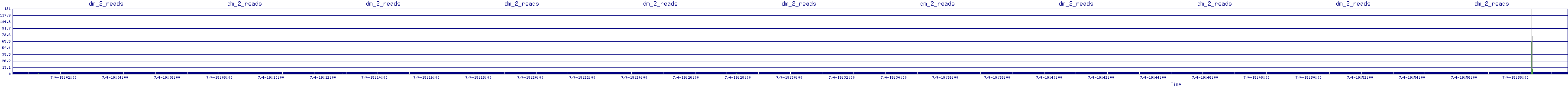 /2025/07/04/19/dm_2_reads.png