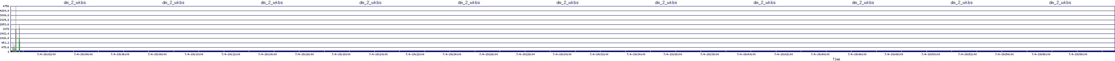 /2025/07/04/19/dm_2_wkbs.png