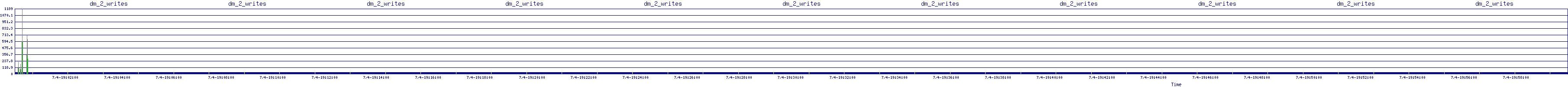 /2025/07/04/19/dm_2_writes.png