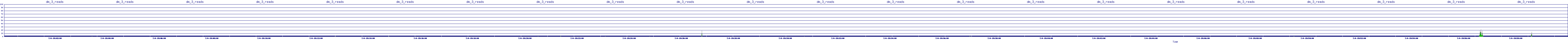 /2025/07/04/19/dm_3_reads.png