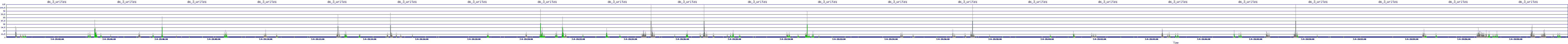 /2025/07/04/19/dm_3_writes.png