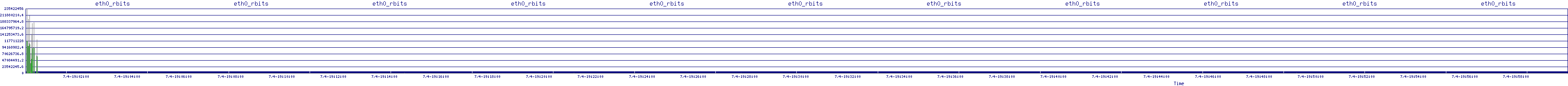 /2025/07/04/19/eth0_rbits.png
