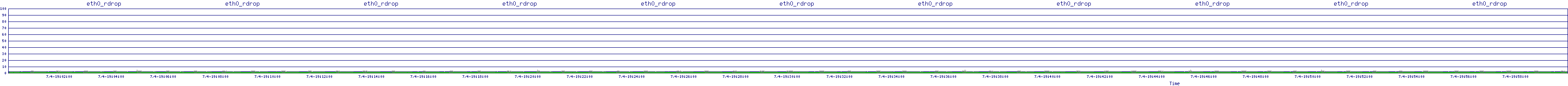 /2025/07/04/19/eth0_rdrop.png