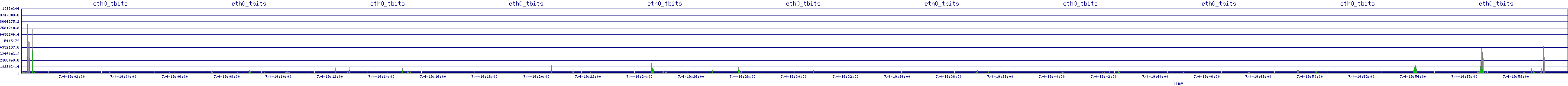 /2025/07/04/19/eth0_tbits.png