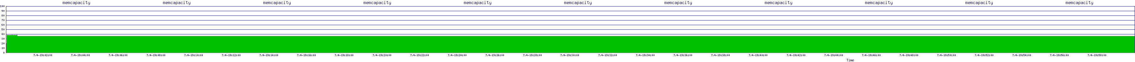 /2025/07/04/19/memcapacity.png