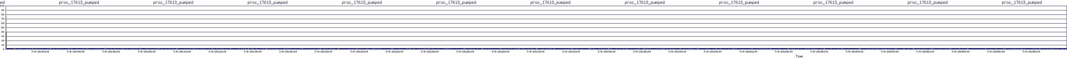 /2025/07/04/19/proc_17613_pumped.png