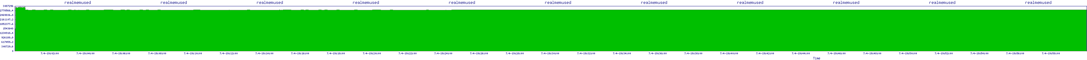 /2025/07/04/19/realmemused.png
