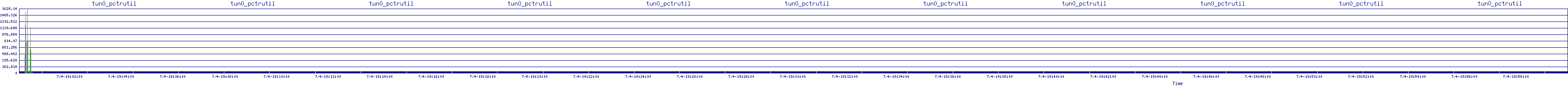 /2025/07/04/19/tun0_pctrutil.png