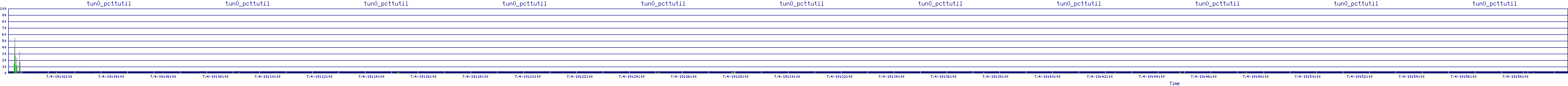 /2025/07/04/19/tun0_pcttutil.png