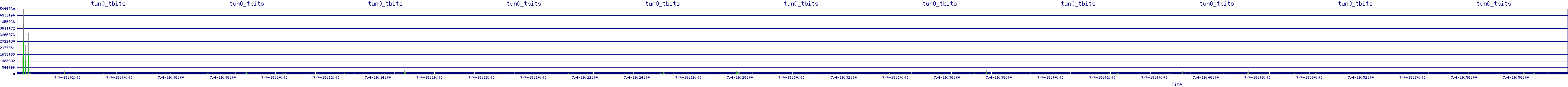 /2025/07/04/19/tun0_tbits.png