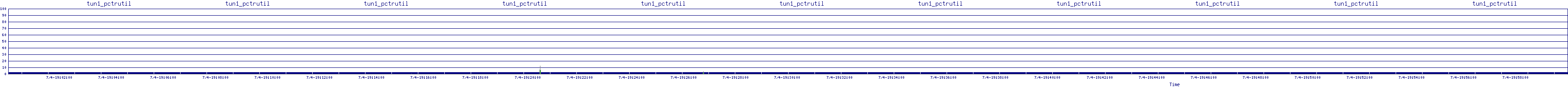 /2025/07/04/19/tun1_pctrutil.png