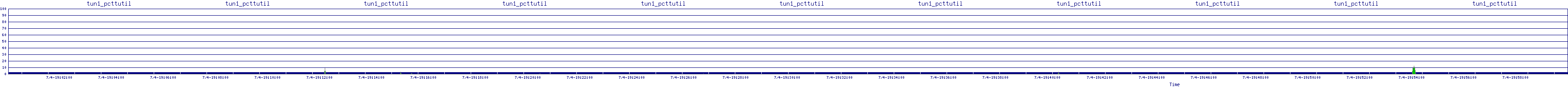 /2025/07/04/19/tun1_pcttutil.png