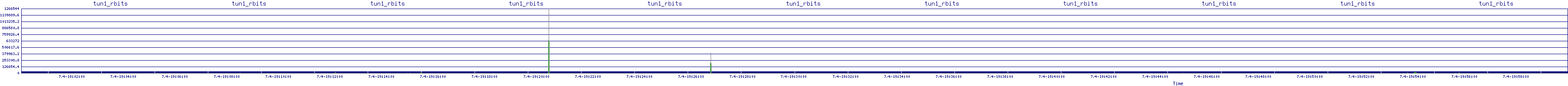 /2025/07/04/19/tun1_rbits.png