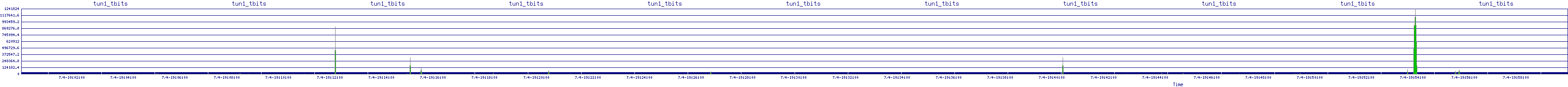 /2025/07/04/19/tun1_tbits.png