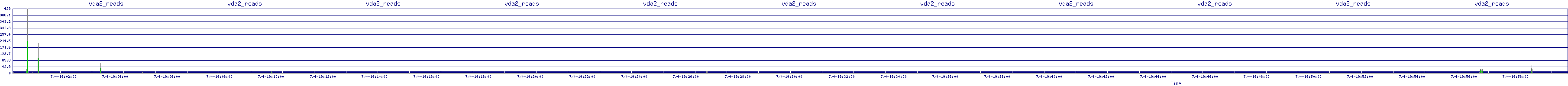 /2025/07/04/19/vda2_reads.png