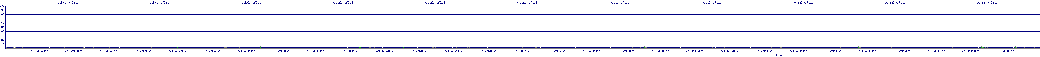 /2025/07/04/19/vda2_util.png
