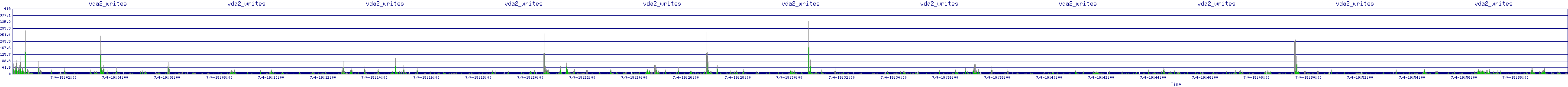 /2025/07/04/19/vda2_writes.png