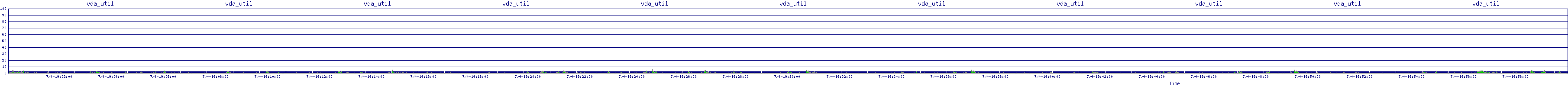 /2025/07/04/19/vda_util.png