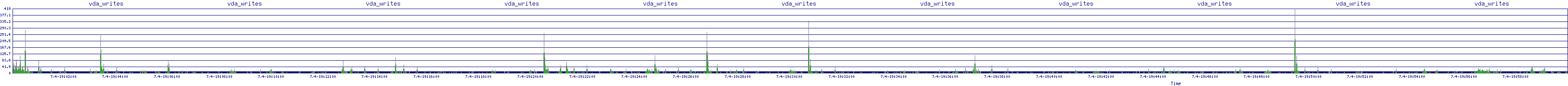 /2025/07/04/19/vda_writes.png