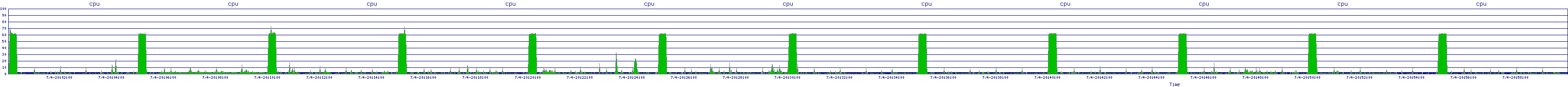 /2025/07/04/20/cpu.png