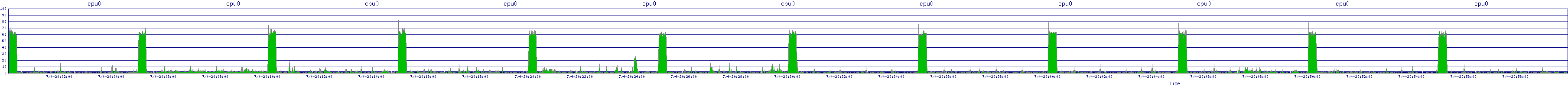 /2025/07/04/20/cpu0.png