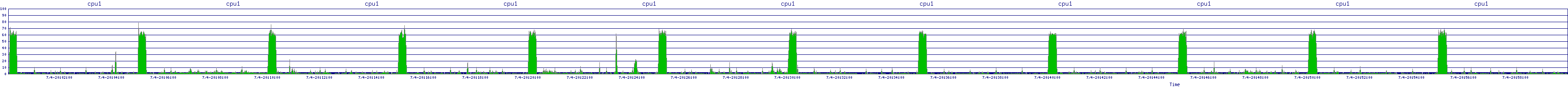 /2025/07/04/20/cpu1.png