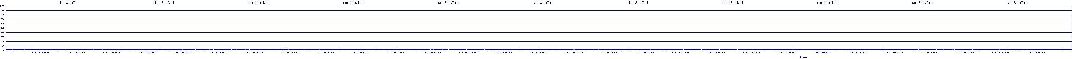 /2025/07/04/20/dm_0_util.png