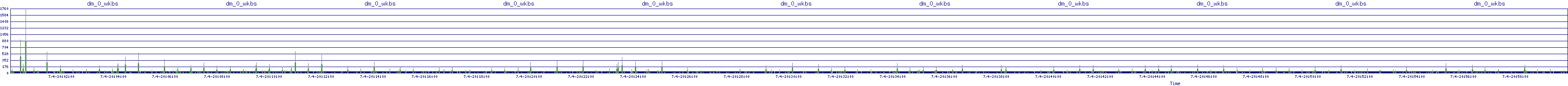 /2025/07/04/20/dm_0_wkbs.png
