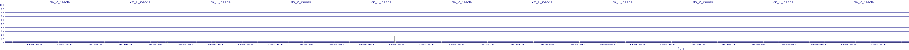 /2025/07/04/20/dm_2_reads.png