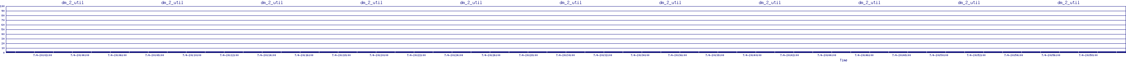 /2025/07/04/20/dm_2_util.png