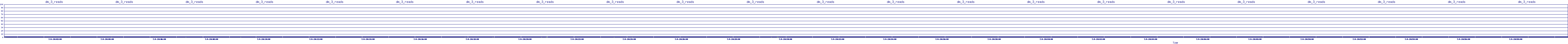 /2025/07/04/20/dm_3_reads.png