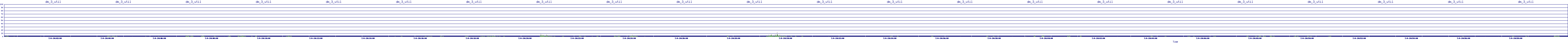 /2025/07/04/20/dm_3_util.png