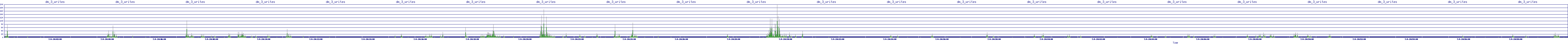 /2025/07/04/20/dm_3_writes.png