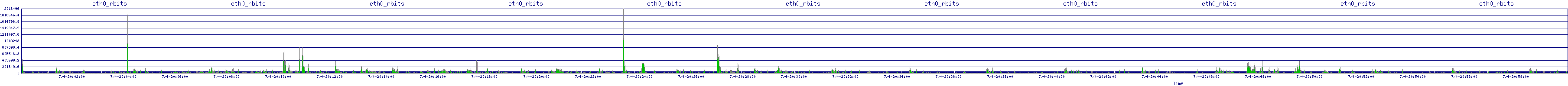 /2025/07/04/20/eth0_rbits.png