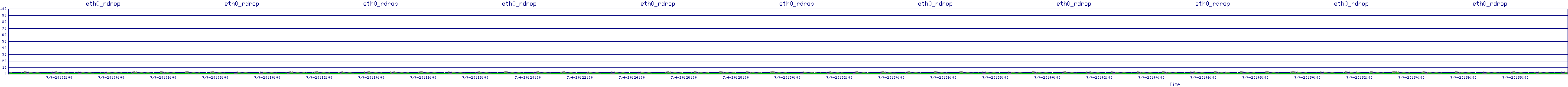 /2025/07/04/20/eth0_rdrop.png