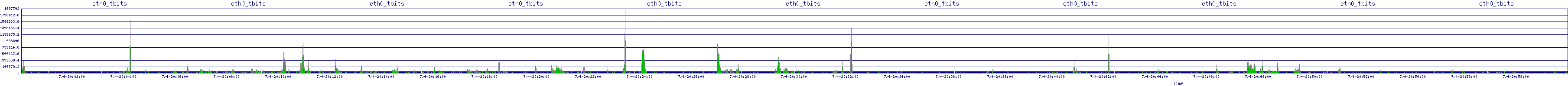 /2025/07/04/20/eth0_tbits.png