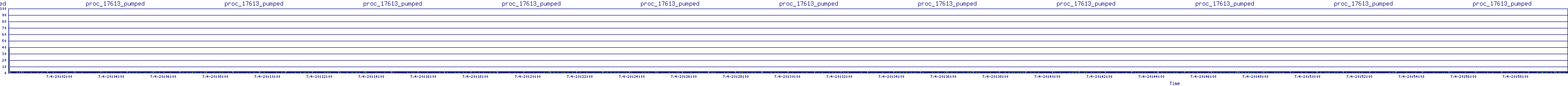 /2025/07/04/20/proc_17613_pumped.png