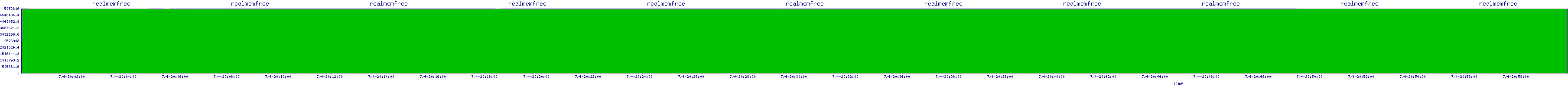 /2025/07/04/20/realmemfree.png