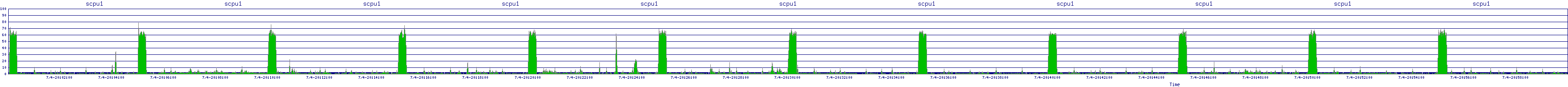 /2025/07/04/20/scpu1.png