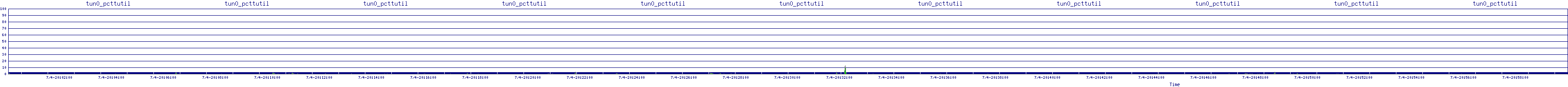 /2025/07/04/20/tun0_pcttutil.png