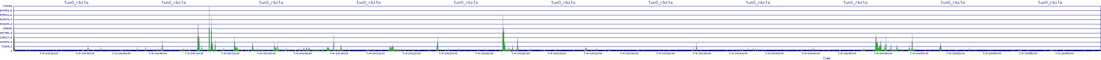/2025/07/04/20/tun0_rbits.png