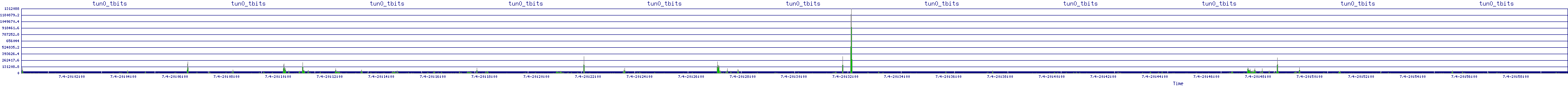 /2025/07/04/20/tun0_tbits.png