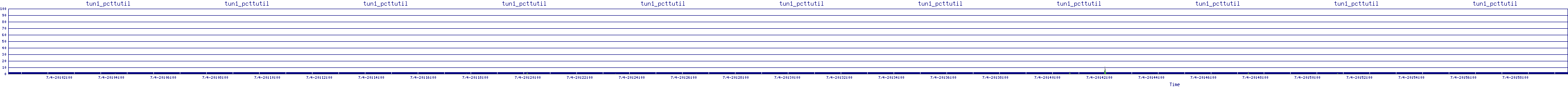 /2025/07/04/20/tun1_pcttutil.png