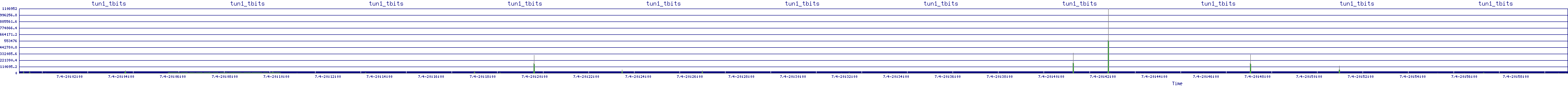 /2025/07/04/20/tun1_tbits.png